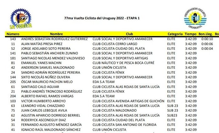 clasificacion general vuelta