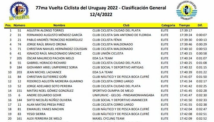etapa 5 vcu