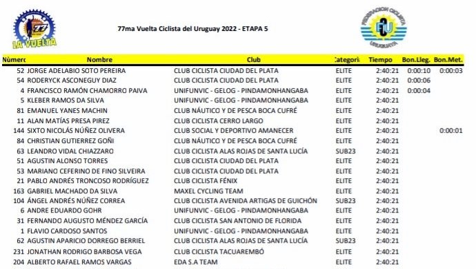 etapa 5 vcu 2