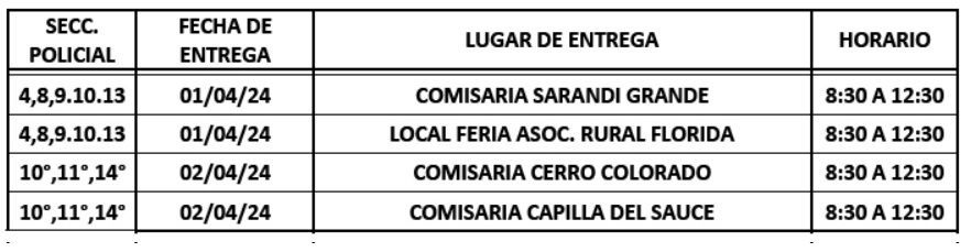 entrega de vacunas abril