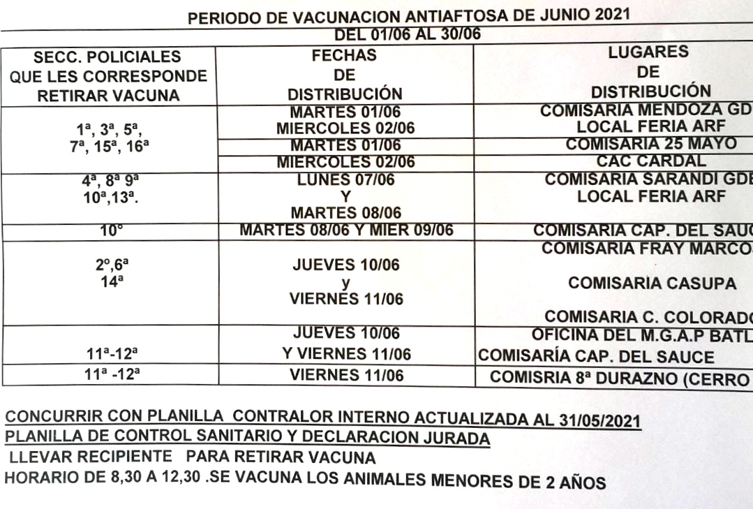 Cronograma de entrega de vacunas antiaftosa