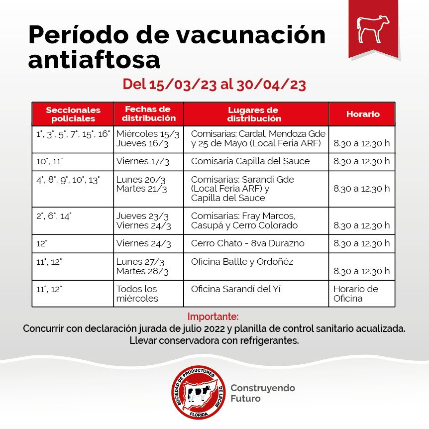 vacunacionantiaftosa2023