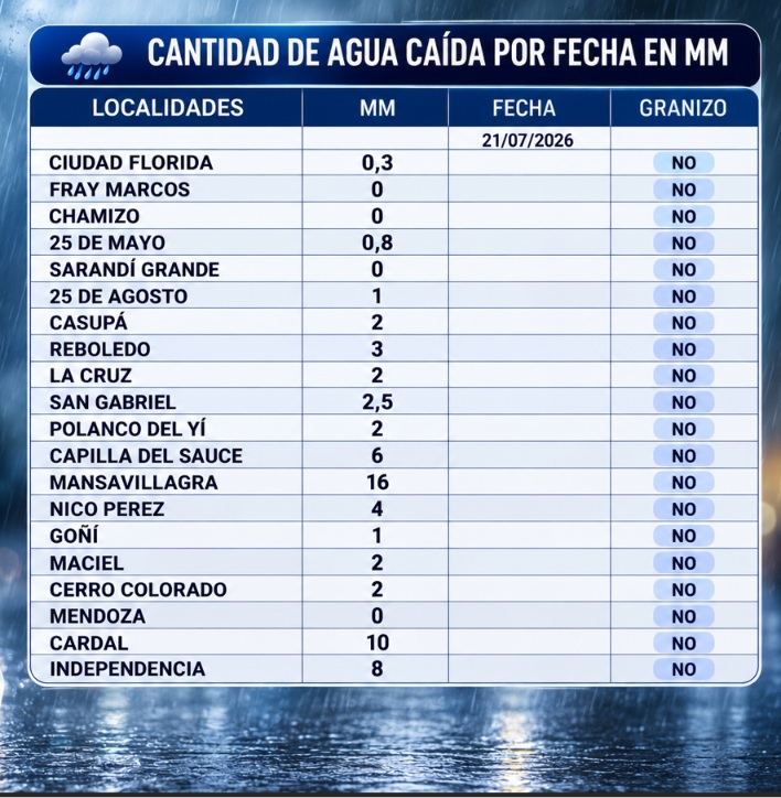 informe_lluvia.jpg