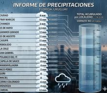 Informe de lluvias en el departamento