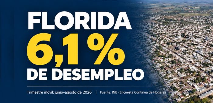 Florida registra una tasa de desempleo de 6,1 %
