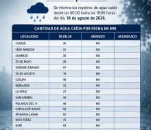 Lluvias dejaron importantes registros en distintos puntos de Florida