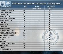 CECOED emitió informe de lluvias 