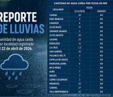 Informe de lluvias en el departamento.