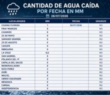 Informe de agua caída 