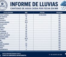 Lluvias registradas en Florida