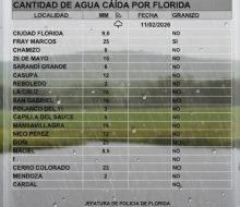 Informe de agua caída