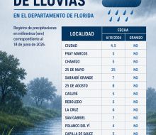 Registro de lluvias en Florida