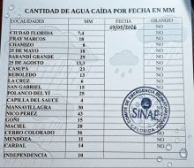CECOED: informe de lluvias 
