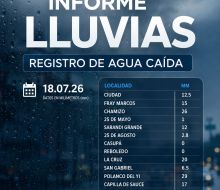 Informe de agua caída 