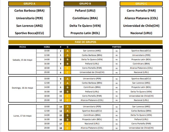 fixture copa libertadores de futbol sala
