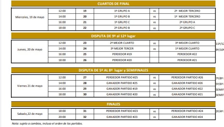 fixture copa libertadores de futbol sala 1