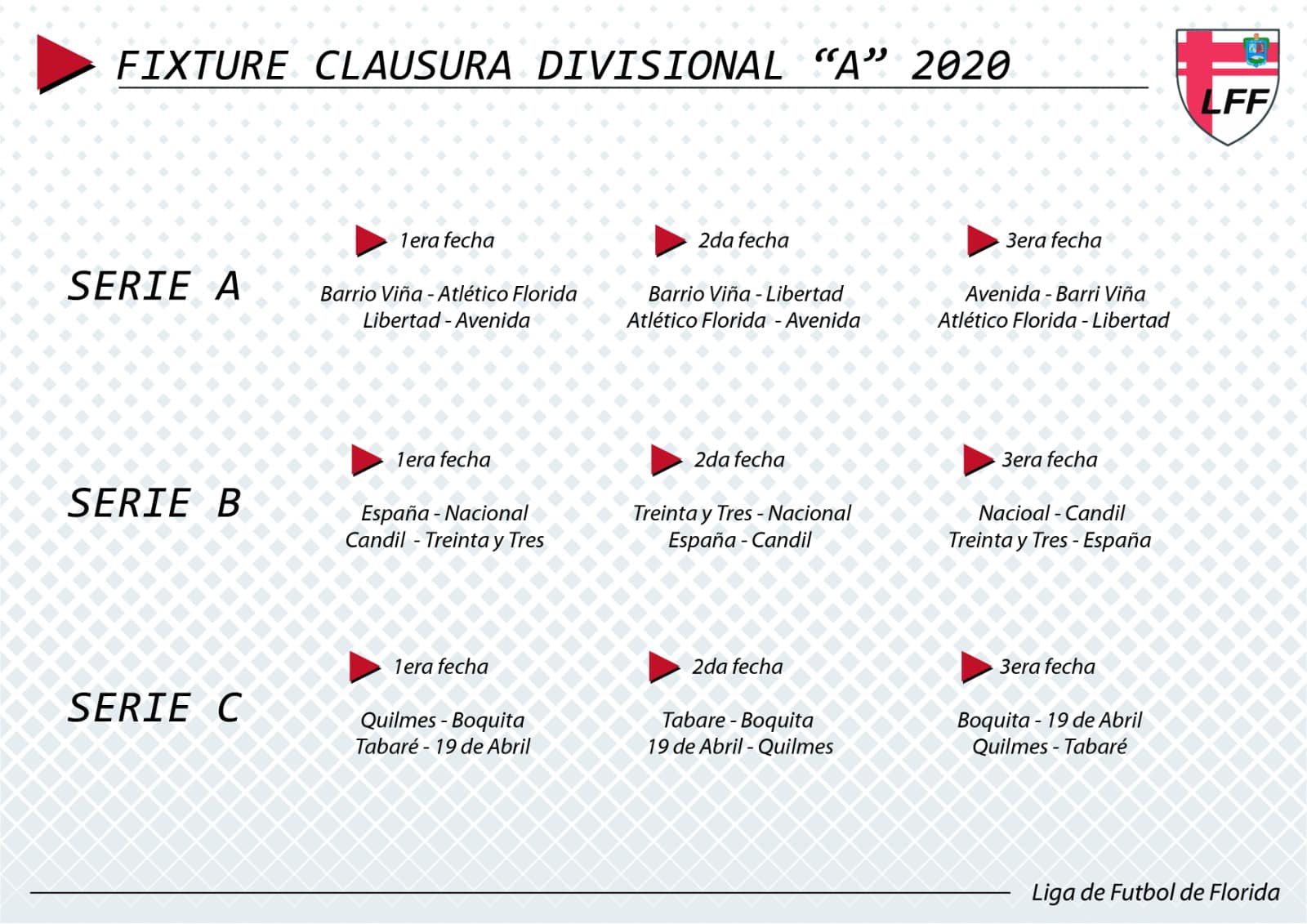 Fixture del torneo clausura