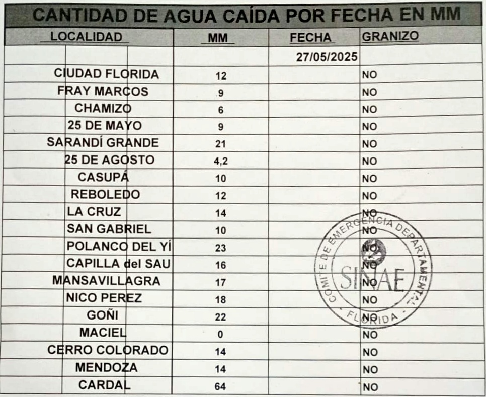 INFORME DE LLUVIAS 27 5 25