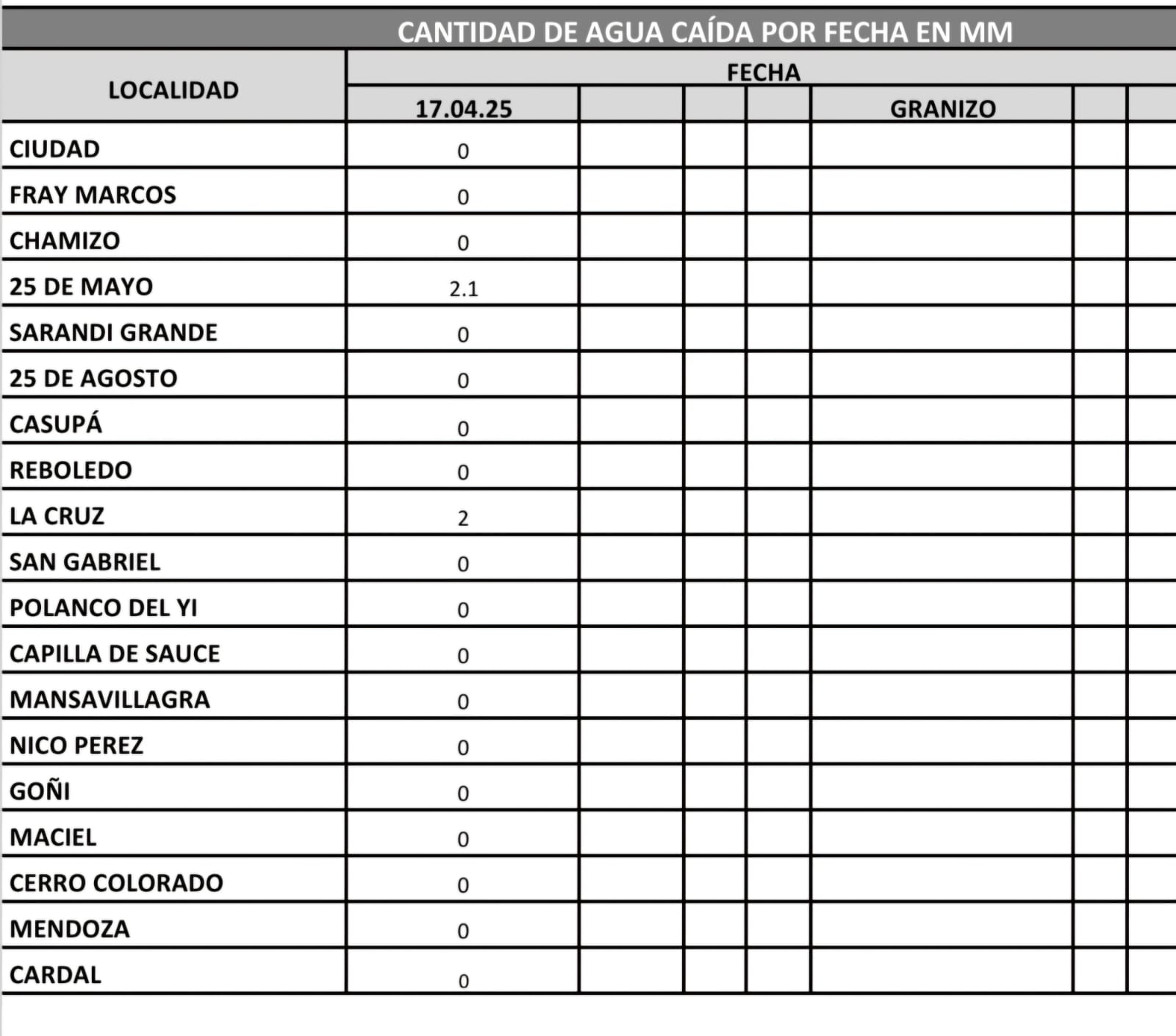 Informe INUMET Escasas lluvias en La Cruz y 25 de Mayojpeg
