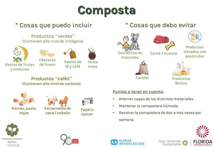 Programa Culti Vamos realizó jornada puerta a puerta