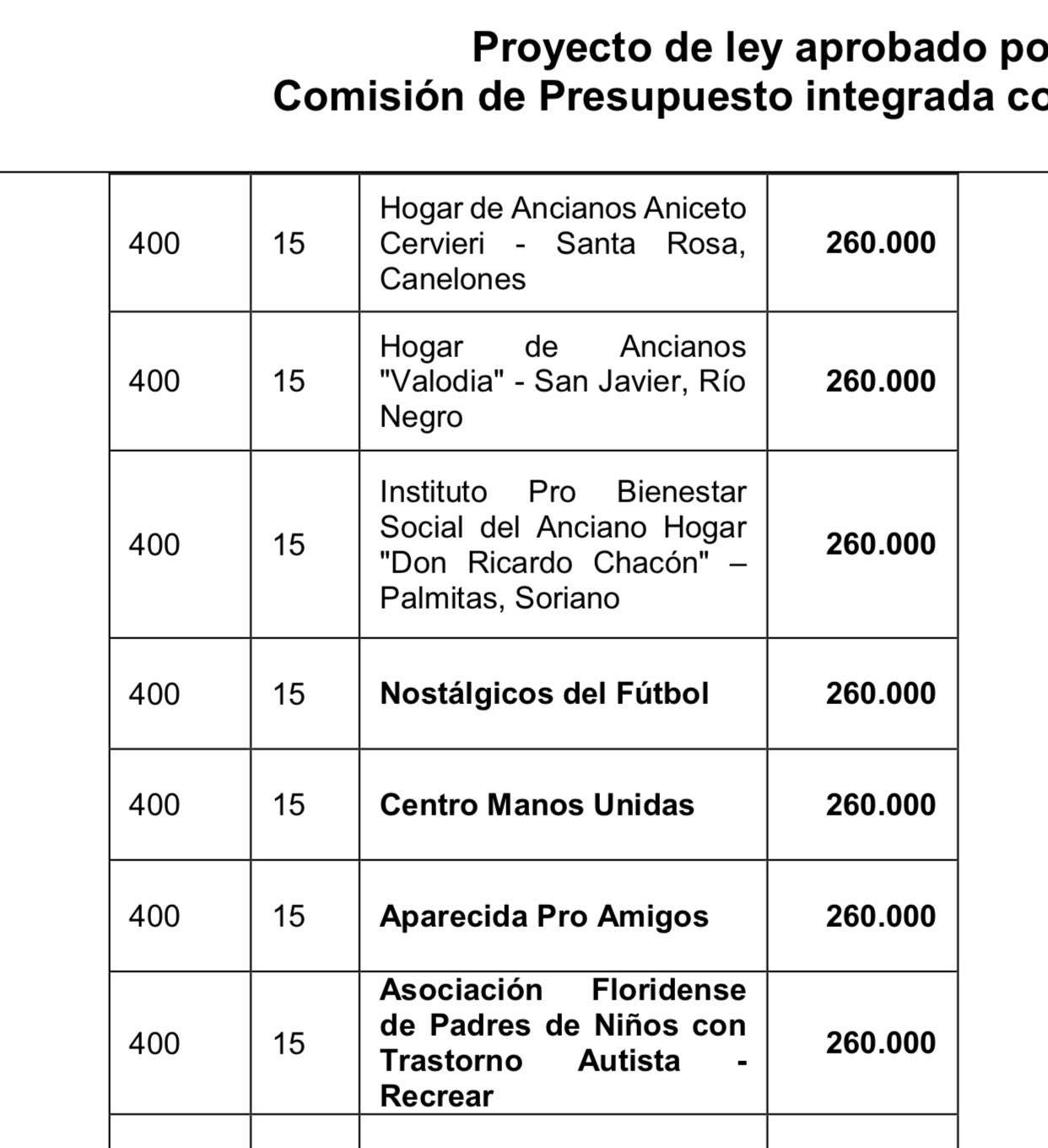 RECREAR podría recibir partida de 260.000 pesos en 2021