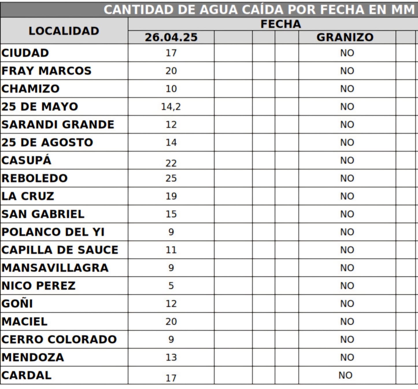 REGISTRO LLUVIAS 26 4 25