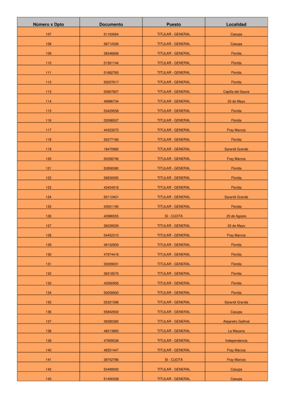 Uruguay Impulsa resultado de cupos en Florida 4
