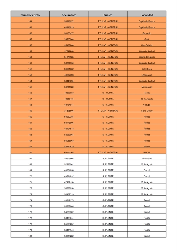 Uruguay Impulsa resultado de cupos en Florida 5
