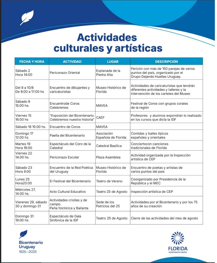actividades del bicentenario