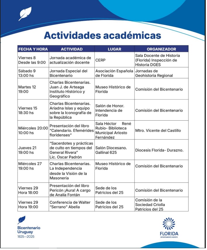 actividades del bicentenario2