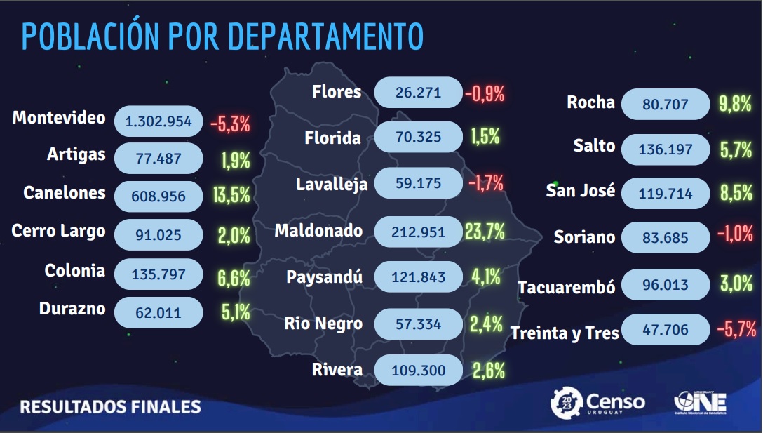 datos poblacion de florida