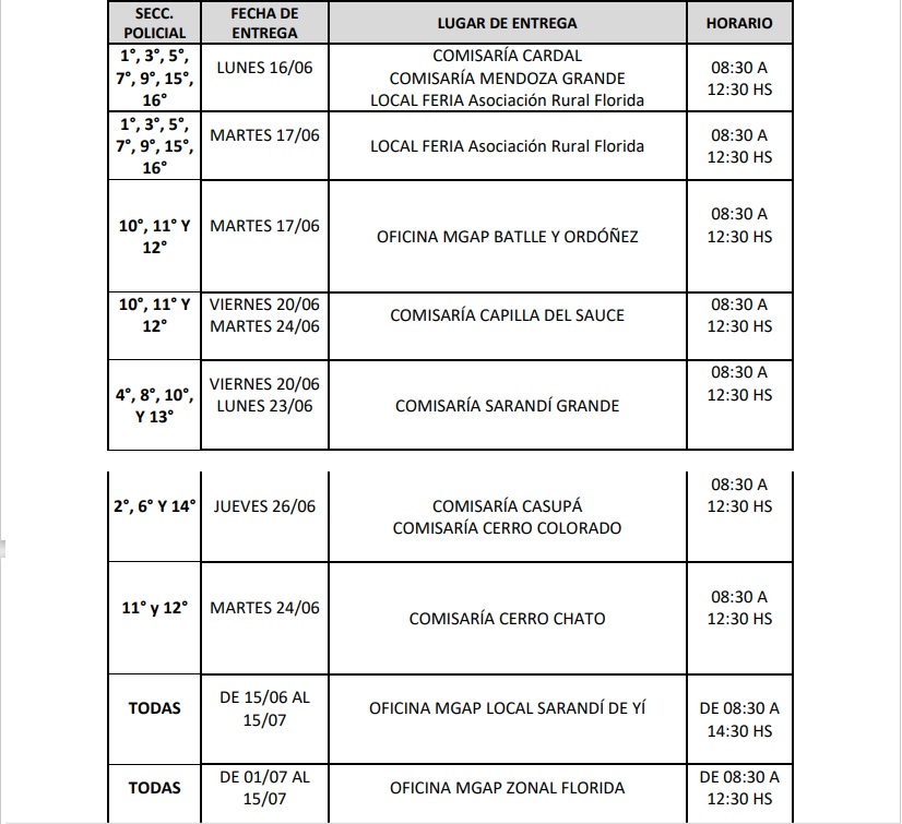 entrega de vacunas 2025
