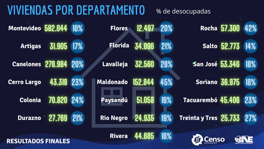 viviendas censo 2024