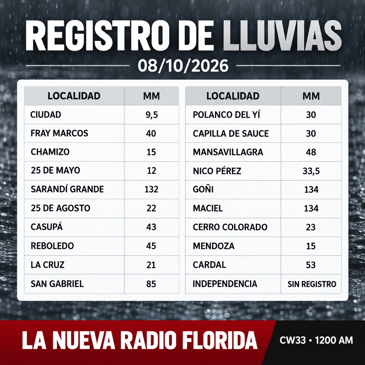 Registro_de_lluvias_CW33.jpg