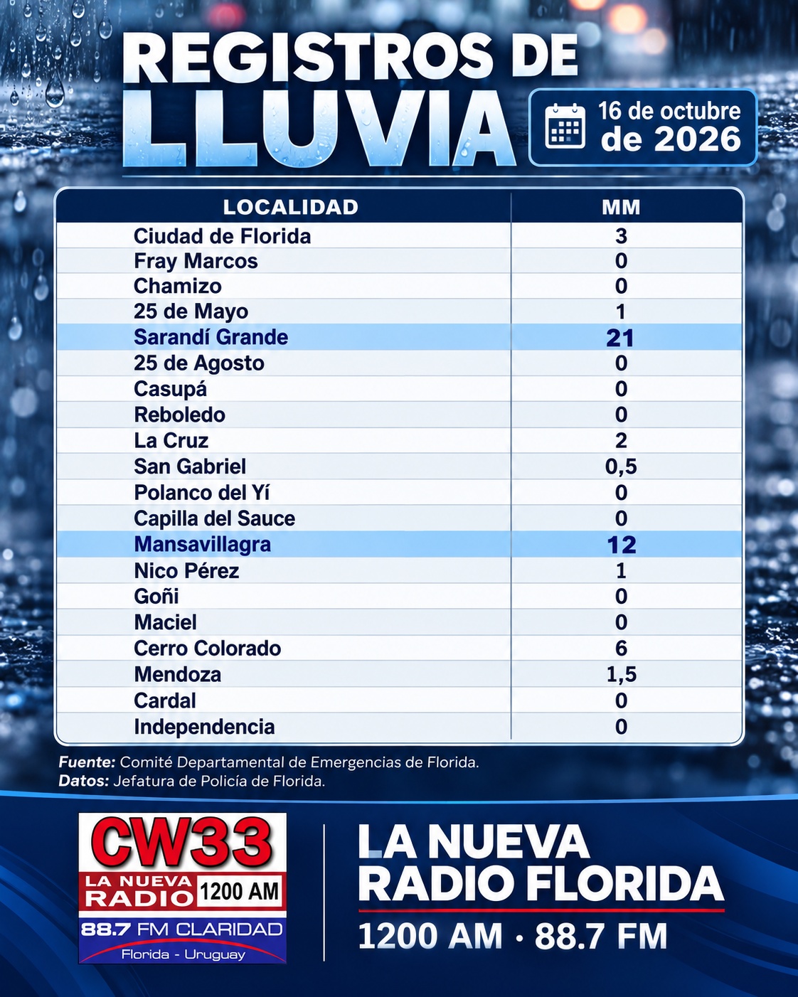 Registros_lluvia_16_octubre_2026.jpg