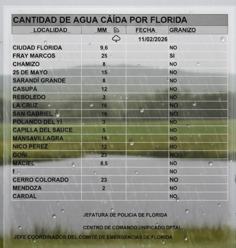 agua_caida_12-2-26.jpg