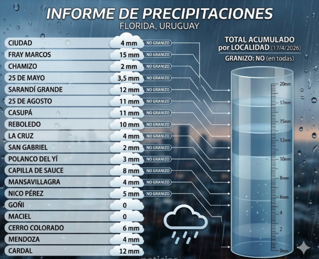 informe_de_lluvias_17-4-26.jpg