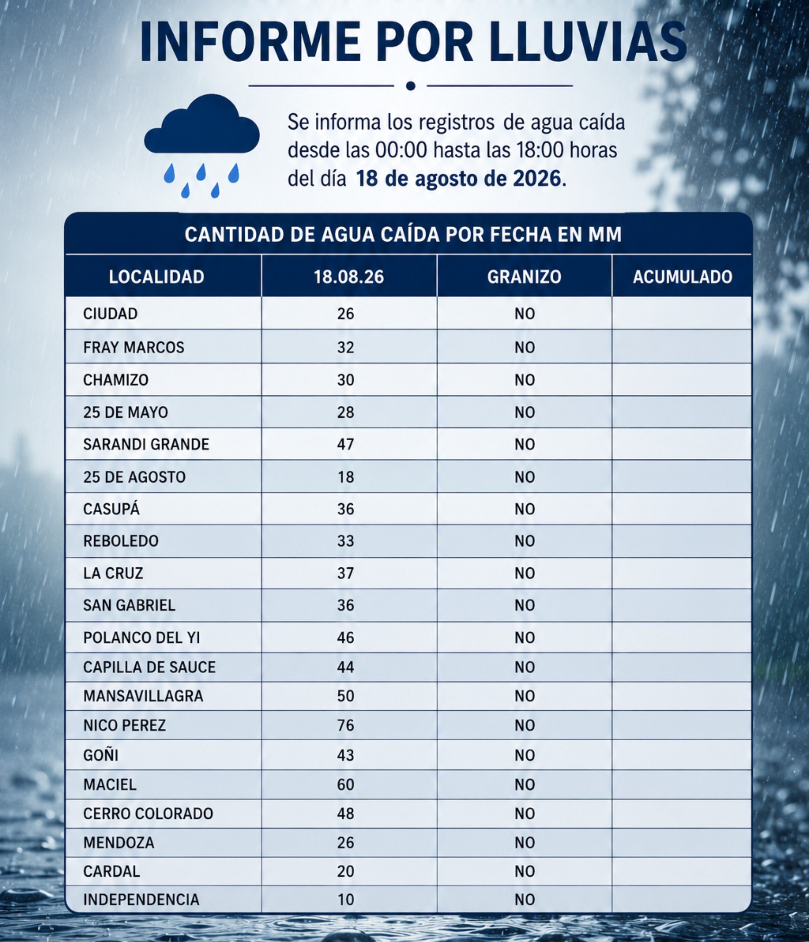 informe_de_lluvias_18_de_agosto.jpeg