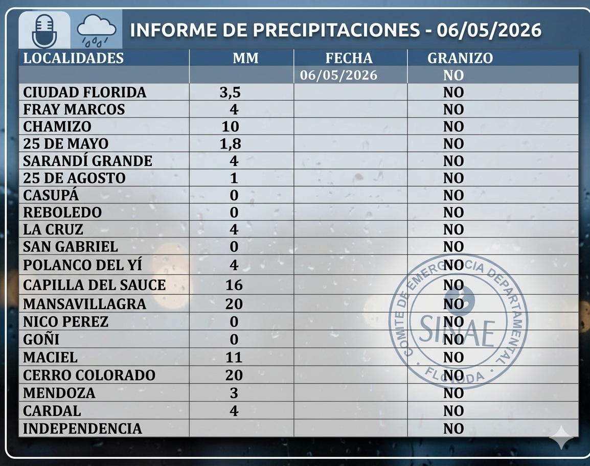 informe_de_precipitaciones_6-5-26.jpg