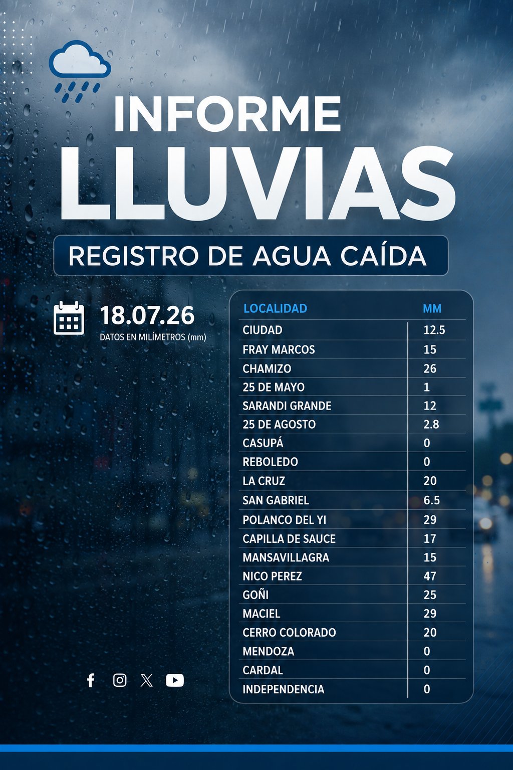 informe_lluvias_18-7.jpeg
