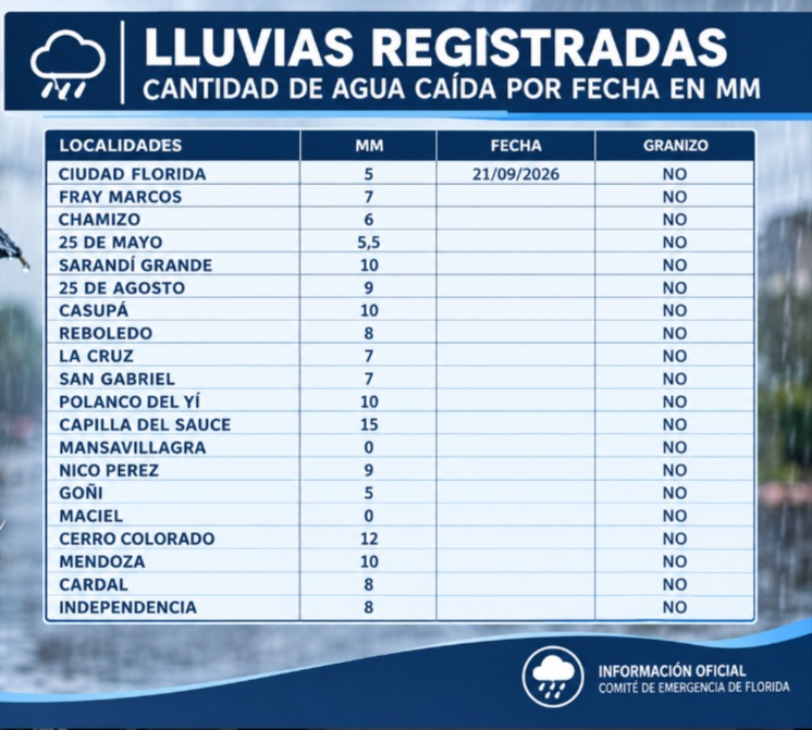 lluvias_registradas_21-9-26.jpg