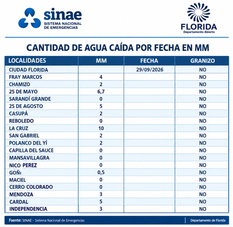 registro_de_lluvias_29-9-26.jpg