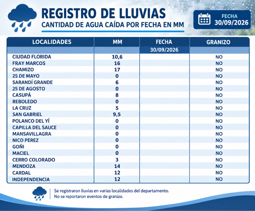 registro_de_lluvias_30-9-26.jpg